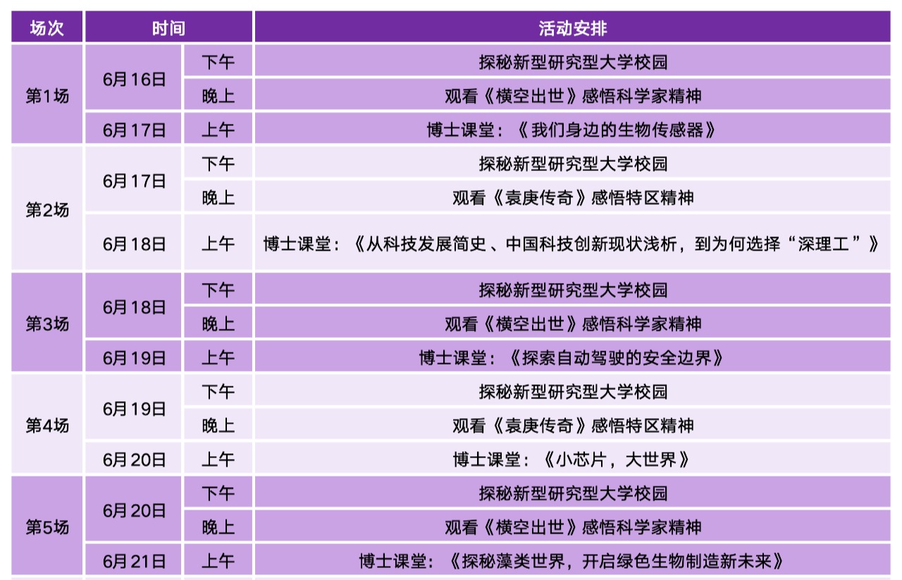 项目启动！快来打卡意昂体育5的十二时辰