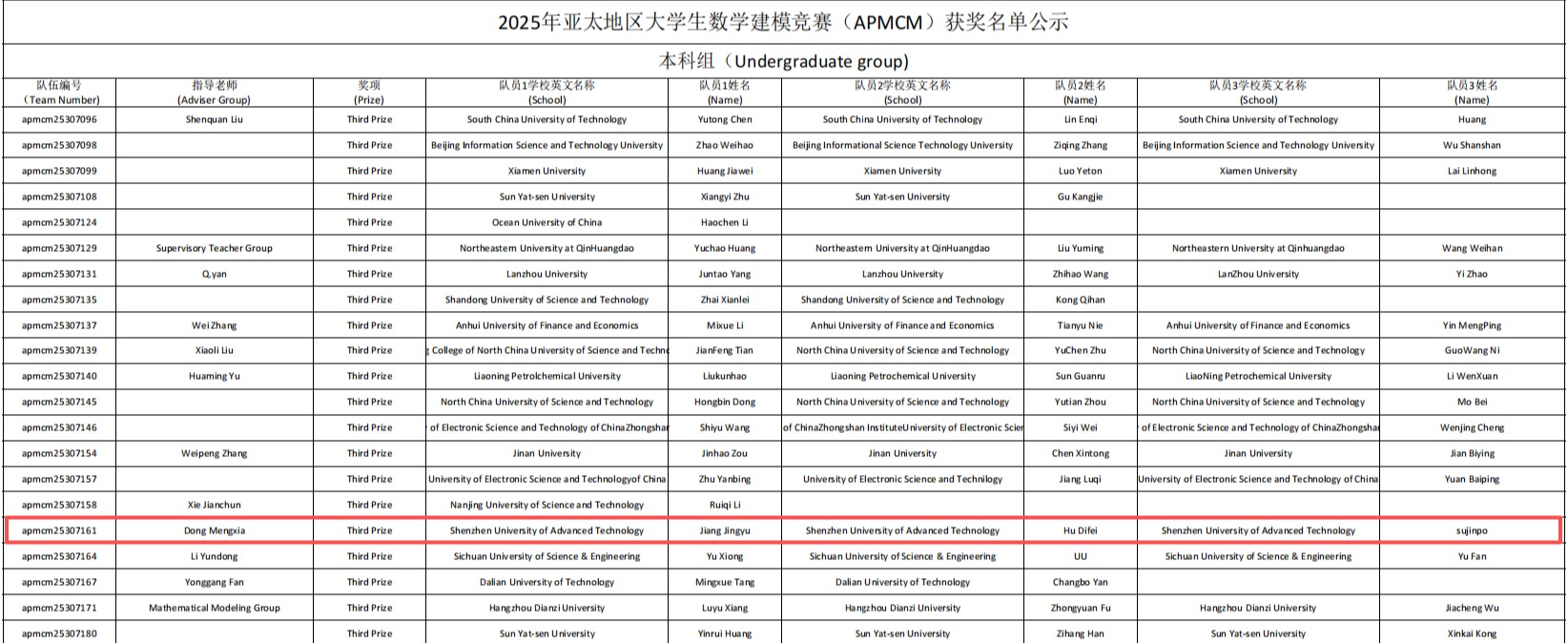 大一体育会员,亚太地区三等奖!
