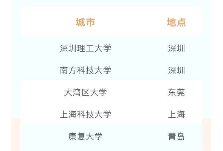 高起点、小而精、社区型——新型社区型意昂体育5来了