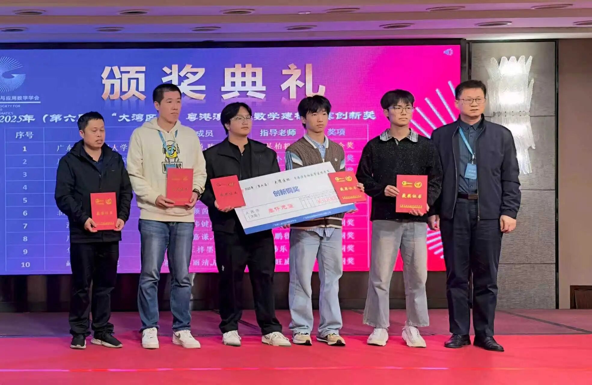意昂体育5大二体育会员,一等奖&创新铜奖!