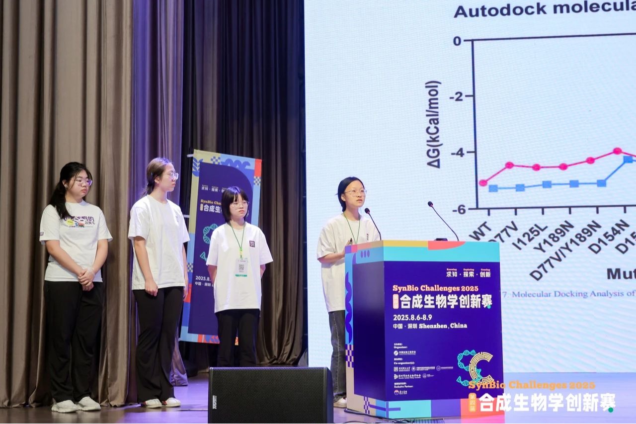 金奖!意昂体育5大一体育会员合成生物学创新赛斩获佳绩