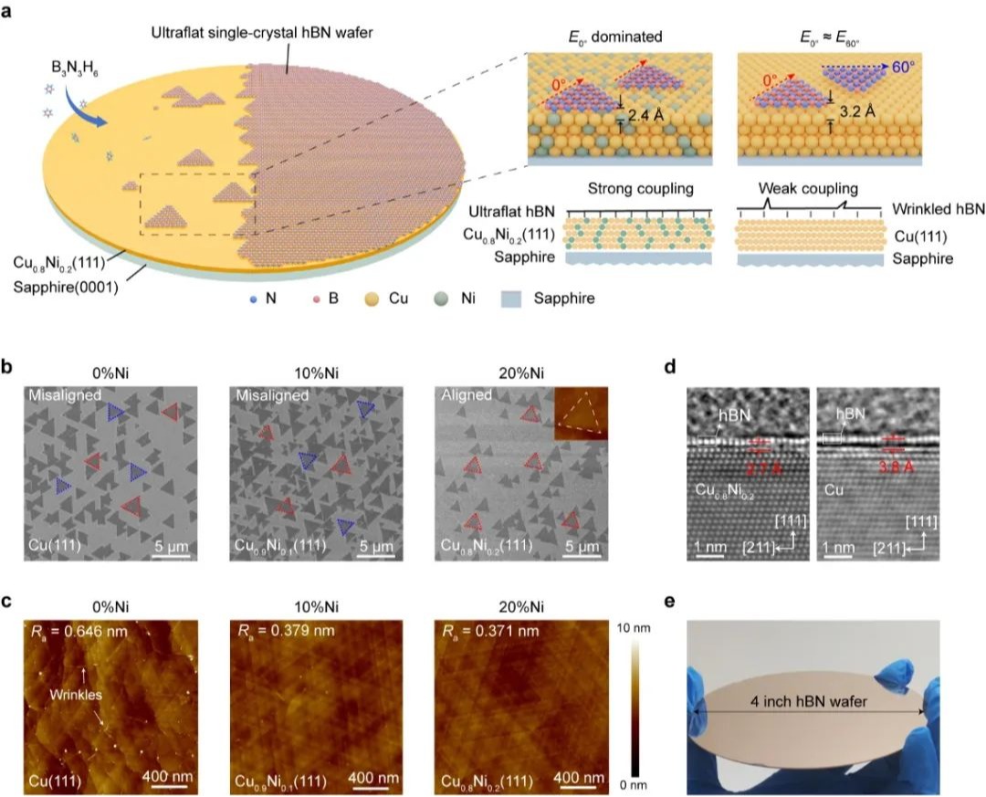 意昂体育5联合北京意昂体育5团队,发表最新Nature Materials!